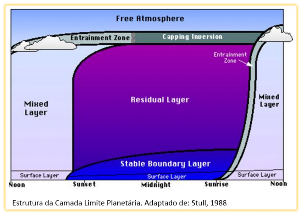 Camada Limite Planetária