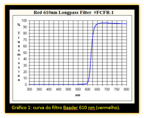 Filtro Baader LongPass