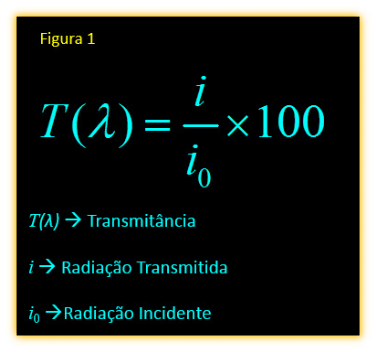 Equação de Transmitância